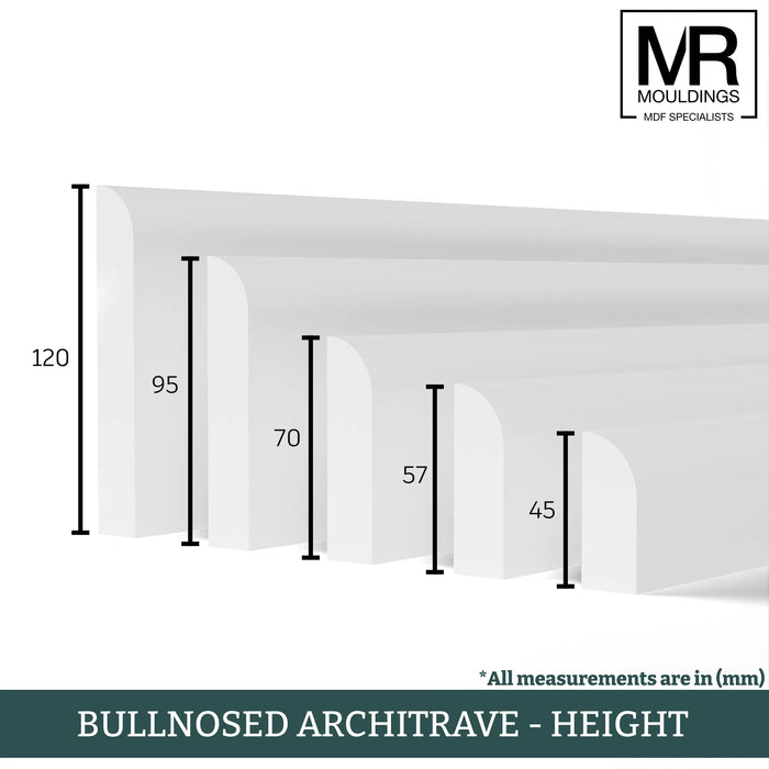 Bullnose MDF Architrave-MR Mouldings Ltd