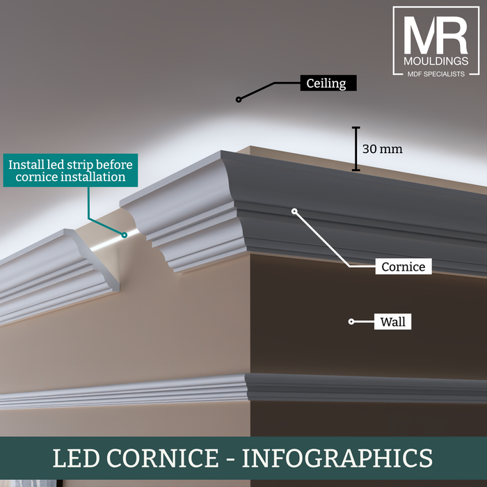 Large Georgian LED MDF Cornice Coving-MR Mouldings Ltd