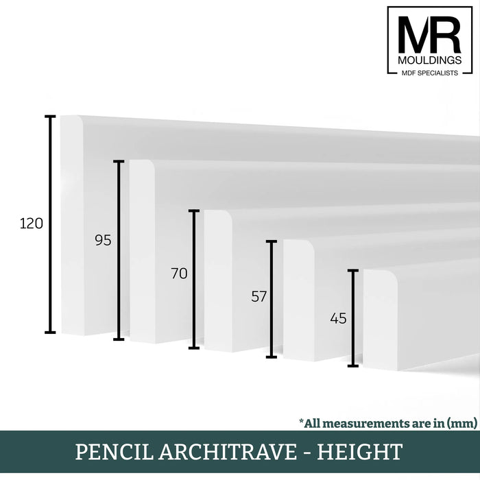Pencil Round MDF Architrave-MR Mouldings Ltd