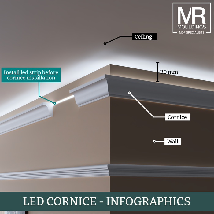 Westbury LED MDF Cornice Coving