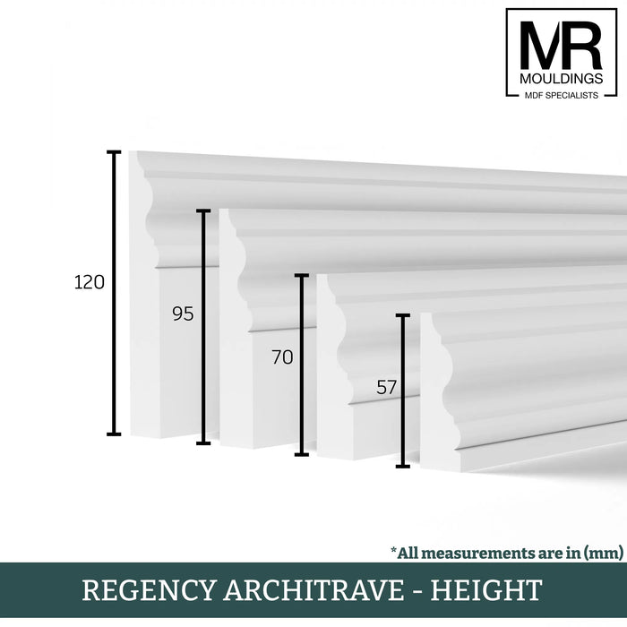 Regency MDF Architrave-MR Mouldings Ltd